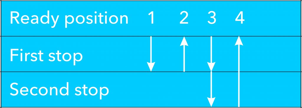 Micropipette : Types, Function & Uses in Lab, Tips, Pipetting ...