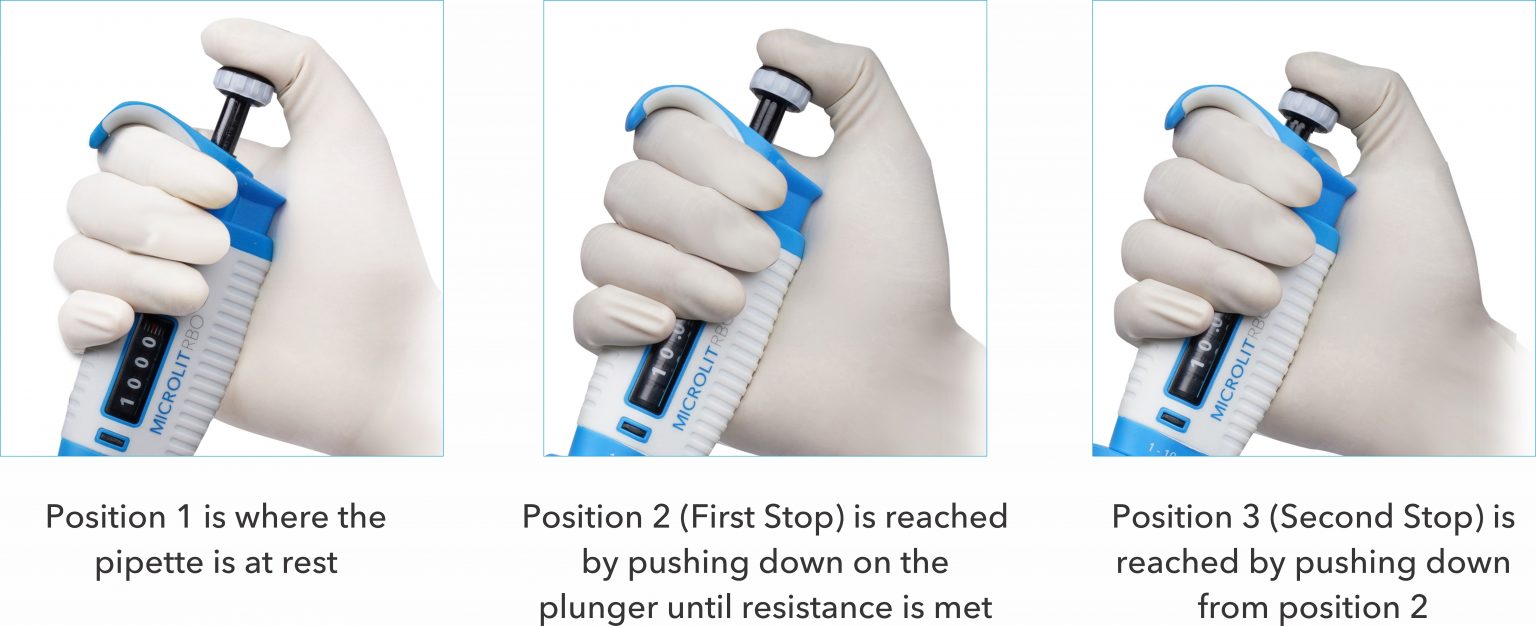 Micropipette Types, Function & Uses in Lab, Tips, Pipetting