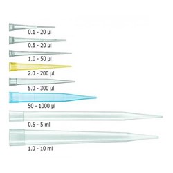 Pipetting Small Volumes 8 Tips To Improve Your Technique Microlit Pipetting Small Volumes 8 Tips To Improve Your Technique Microlit